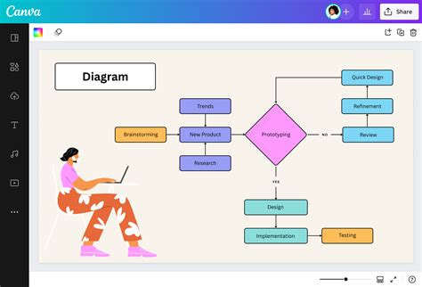 online diagram